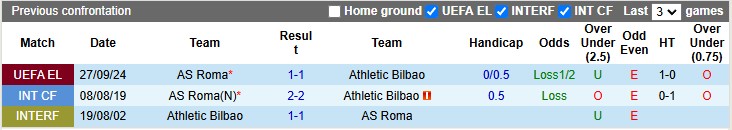 Nhận định, soi kèo AS Roma vs Bilbao, 3h00 ngày 7/3: Bình mới rượu cũ - Ảnh 3