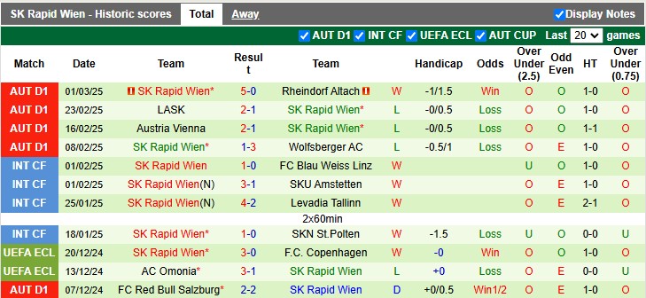 Nhận định, soi kèo Borac Banja Luka vs Rapid Wien, 3h00 ngày 7/3: Điều bất ngờ - Ảnh 2