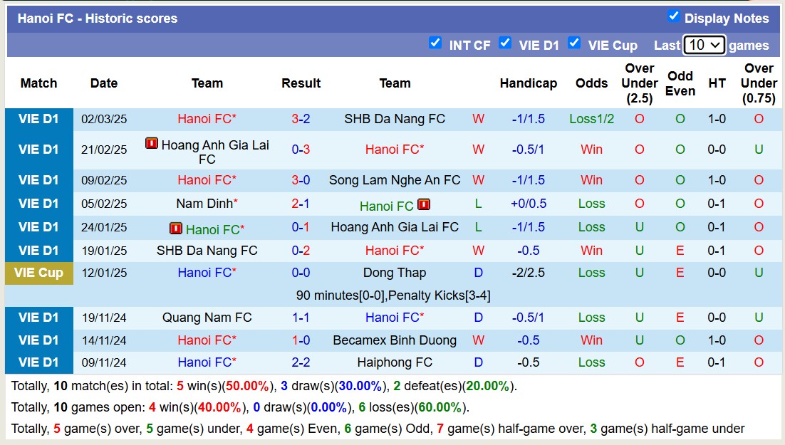 Nhận định, soi kèo Hà Tĩnh vs Hà Nội, 18h00 ngày 7/3: Đối thủ cứng đầu - Ảnh 3