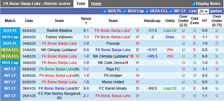 Nhận định, soi kèo Borac Banja Luka vs Rapid Wien, 3h00 ngày 7/3: Điều bất ngờ - Ảnh 1