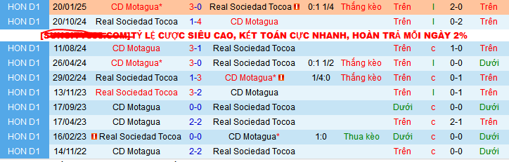 Nhận định, soi kèo Real Sociedad vs Motagua, 08h30 ngày 7/3: Khai thác kho điểm - Ảnh 3