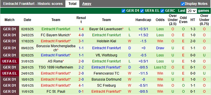 Nhận định, soi kèo Ajax vs Eintracht Frankfurt, 3h00 ngày 7/3: Lợi thế sân nhà - Ảnh 2