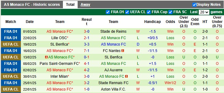 Nhận định, soi kèo Toulouse vs Monaco, 2h45 ngày 8/3: Chủ nhà đang sung - Ảnh 2