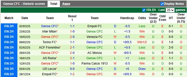 Soi kèo góc Cagliari vs Genoa, 2h45 ngày 8/3 - Ảnh 2