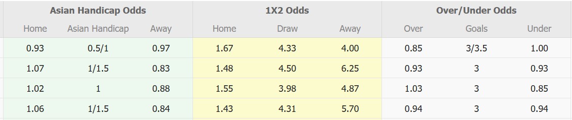 Nhận định, soi kèo Western United vs Wellington Phoenix, 14h00 ngày 8/3: Vững vàng Top2 - Ảnh 1