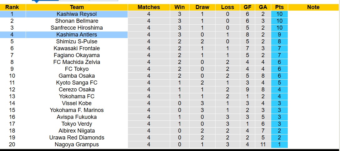 Nhận định, soi kèo Kashiwa Reysol vs Kashima Antlers, 14h00 ngày 8/3: 3 điểm nhọc nhằn - Ảnh 5