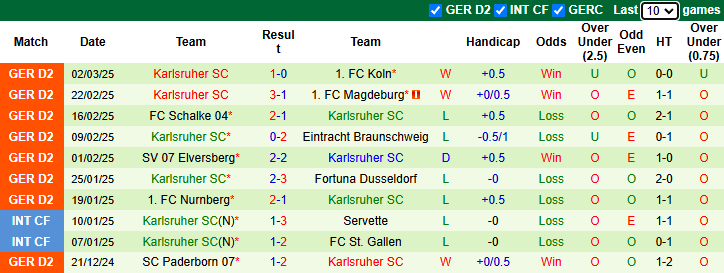 Nhận định, soi kèo Darmstadt vs Karlsruher, 0h30 ngày 8/3: Rút ngắn khoảng cách - Ảnh 3