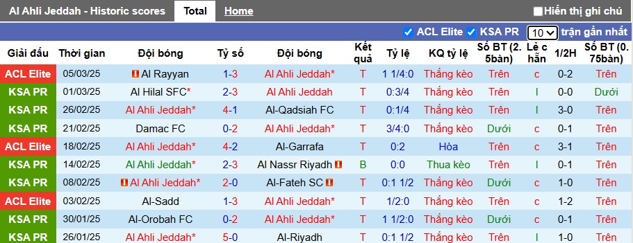 Nhận định, soi kèo Al-Ahli vs Al-Khaleej, 02h00 ngày 8/3: Tiếp đà thăng hoa - Ảnh 4