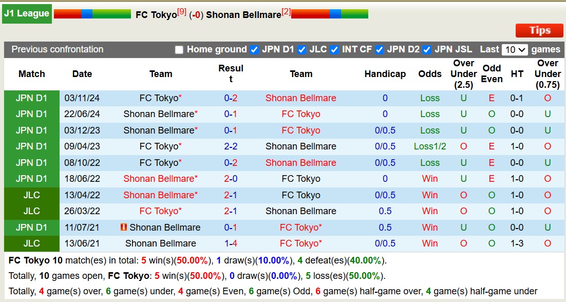 Nhận định, soi kèo FC Tokyo vs Shonan Bellmare, 14h00 ngày 8/3: Tin vào đội khách - Ảnh 4