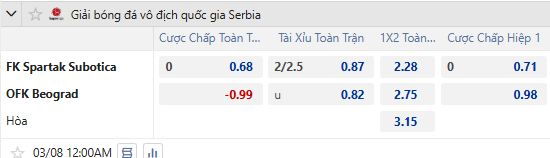 Nhận định, soi kèo Spartak Subotica vs OFK Beograd, 0h00 ngày 8/3: Rút ngắn khoảng cách - Ảnh 1