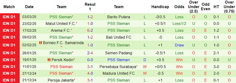 Nhận định, soi kèo Persita vs PSS Sleman, 20h30 ngày 7/3: Khách thất thế - Ảnh 2