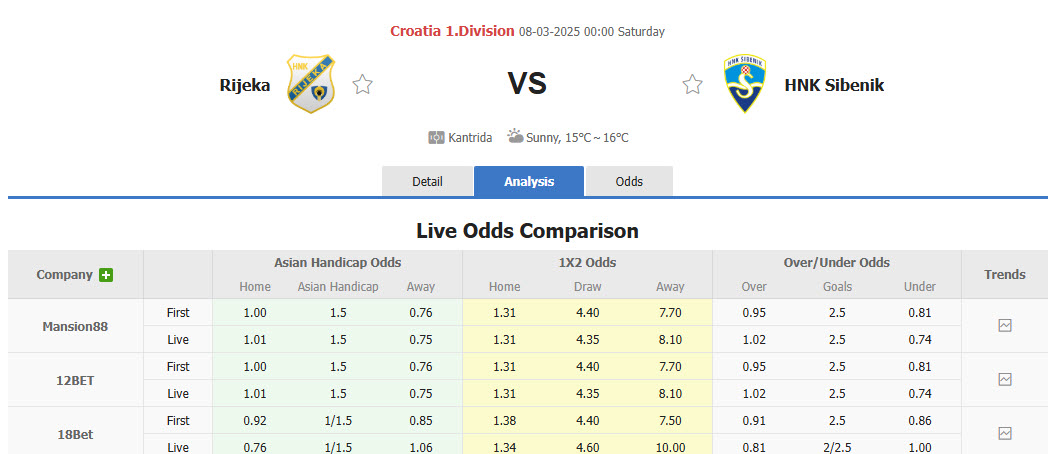 Nhận định, soi kèo NK Rijeka vs HNK Sibenik, 00h00 ngày 8/3: Nhanh chóng sửa sai - Ảnh 1