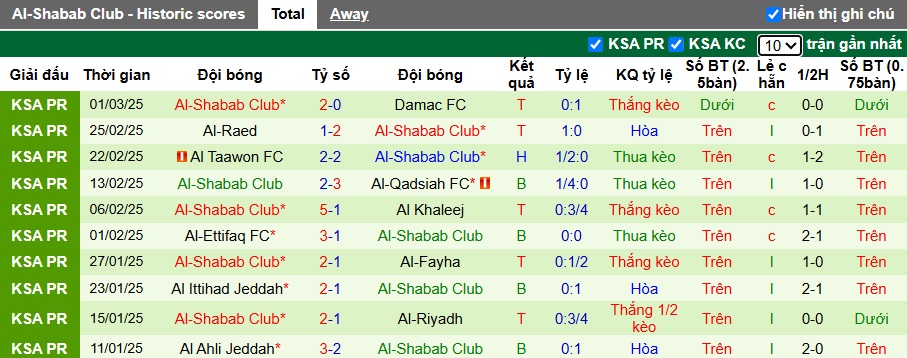 Nhận định, soi kèo Al Nassr vs Al-Shabab, 02h00 ngày 8/3: Khó thắng cách biệt - Ảnh 3