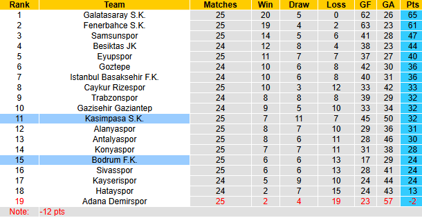 Nhận định, soi kèo Bodrum vs Kasimpasa, 0h30 ngày 8/3: Tin vào chủ nhà - Ảnh 5