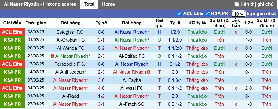 Nhận định, soi kèo Al Nassr vs Al-Shabab, 02h00 ngày 8/3: Khó thắng cách biệt - Ảnh 4