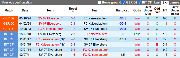 Nhận định, soi kèo Kaiserslautern vs Elversberg, 0h30 ngày 8/3: San bằng khoảng cách - Ảnh 4