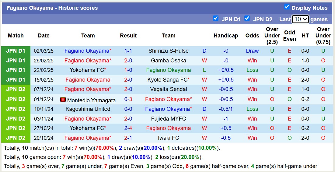 Nhận định, soi kèo Urawa Red Diamonds vs Fagiano Okayama, 12h00 ngày 8/3: Chưa thấy niềm vui - Ảnh 3