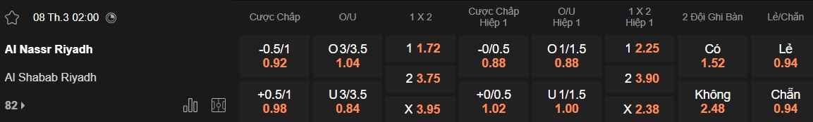 Nhận định, soi kèo Al Nassr vs Al-Shabab, 02h00 ngày 8/3: Khó thắng cách biệt - Ảnh 5