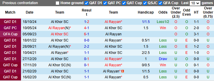 Nhận định, soi kèo Al Rayyan vs Al Khor, 1h30 ngày 8/3: Cải thiện thành tích  - Ảnh 4