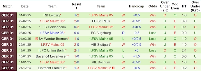 Soi kèo phạt góc Monchengladbach vs Mainz, 2h30 ngày 8/3 - Ảnh 2