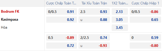 Nhận định, soi kèo Bodrum vs Kasimpasa, 0h30 ngày 8/3: Tin vào chủ nhà - Ảnh 1