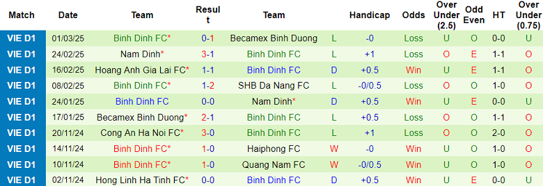 Nhận định, soi kèo SLNA vs Bình Định, 18h00 ngày 8/3: Chủ nhà thắng thế - Ảnh 2