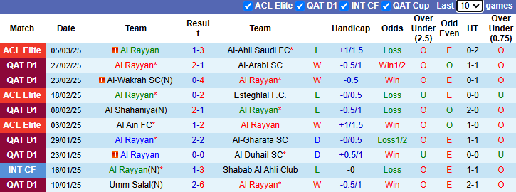 Nhận định, soi kèo Al Rayyan vs Al Khor, 1h30 ngày 8/3: Cải thiện thành tích  - Ảnh 2