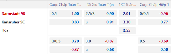 Nhận định, soi kèo Darmstadt vs Karlsruher, 0h30 ngày 8/3: Rút ngắn khoảng cách - Ảnh 1