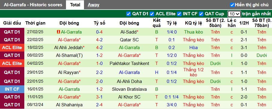 Nhận định, soi kèo Umm Salal vs Al-Gharafa, 01h30 ngày 8/3: Chủ nhà tiếp tục rơi - Ảnh 3