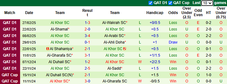 Nhận định, soi kèo Al Rayyan vs Al Khor, 1h30 ngày 8/3: Cải thiện thành tích  - Ảnh 3