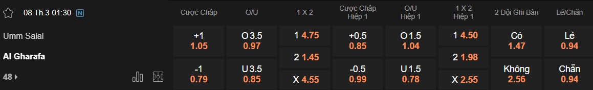 Nhận định, soi kèo Umm Salal vs Al-Gharafa, 01h30 ngày 8/3: Chủ nhà tiếp tục rơi - Ảnh 5