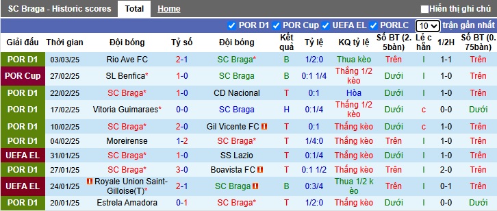 Nhận định, soi kèo Braga vs Porto, 03h30 ngày 9/3: Bất phân thắng bại - Ảnh 4