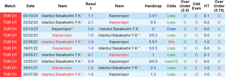 Nhận định, soi kèo Kayserispor vs Istanbul Basaksehir, 17h30 ngày 8/3: Đối thủ yêu thích - Ảnh 3