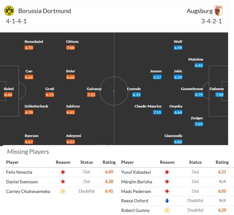 Nhận định, soi kèo Dortmund vs Augsburg, 21h30 ngày 8/3: Mất tập trung - Ảnh 5