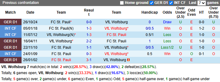 Nhận định, soi kèo Wolfsburg vs St. Pauli, 21h30 ngày 8/3: Đối thủ khó chơi - Ảnh 4