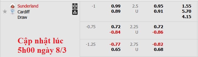 Nhận định, soi kèo Sunderland vs Cardiff, 22h00 ngày 8/3: Vặt lông mèo - Ảnh 5