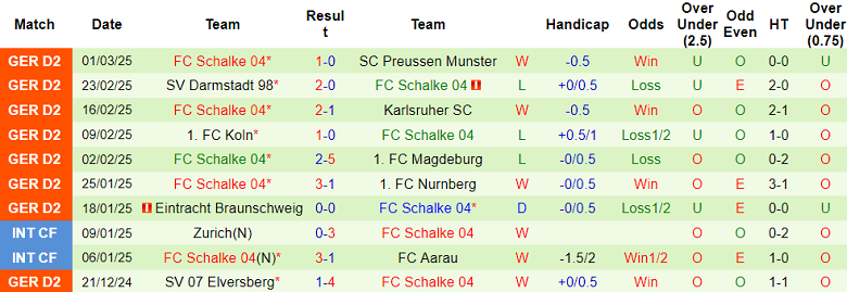 Nhận định, soi kèo Hertha Berlin vs Schalke, 19h00 ngày 8/3: Cửa trên ‘tạch’ - Ảnh 2