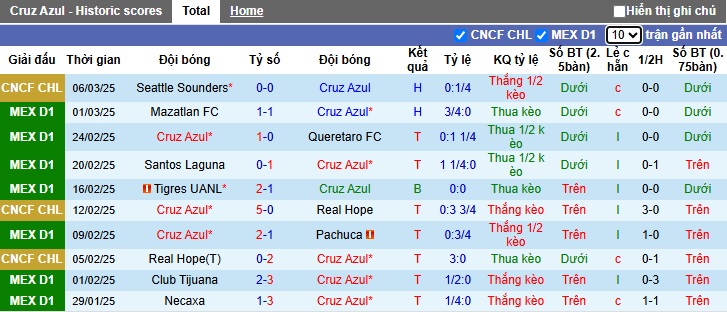 Nhận định, soi kèo Cruz Azul vs Monterrey, 08h05 ngày 9/3: Sân nhà vẫn hơn - Ảnh 4