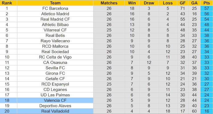 Nhận định, soi kèo Valencia vs Valladolid, 0h30 ngày 9/3: Khách khó có điểm - Ảnh 5