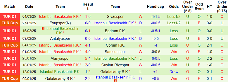 Nhận định, soi kèo Kayserispor vs Istanbul Basaksehir, 17h30 ngày 8/3: Đối thủ yêu thích - Ảnh 2