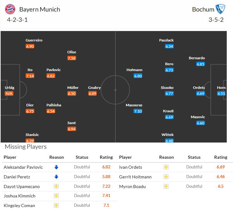 Nhận định, soi kèo Bayern Munich vs Bochum, 21h30 ngày 8/3: Ngậm ngùi ra về - Ảnh 5