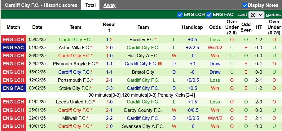 Nhận định, soi kèo Sunderland vs Cardiff, 22h00 ngày 8/3: Vặt lông mèo - Ảnh 2