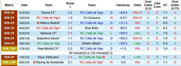 Nhận định, soi kèo Celta Vigo vs Leganes, 20h00 ngày 8/3: Bất ngờ sảy chân - Ảnh 2