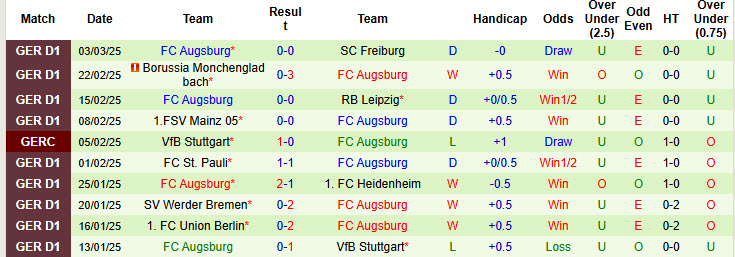 Nhận định, soi kèo Dortmund vs Augsburg, 21h30 ngày 8/3: Mất tập trung - Ảnh 3