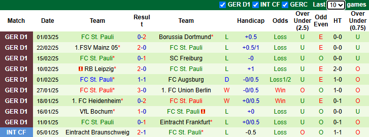 Nhận định, soi kèo Wolfsburg vs St. Pauli, 21h30 ngày 8/3: Đối thủ khó chơi - Ảnh 3