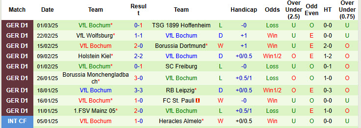 Nhận định, soi kèo Bayern Munich vs Bochum, 21h30 ngày 8/3: Ngậm ngùi ra về - Ảnh 3