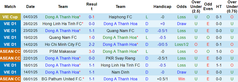 Nhận định, soi kèo Thanh Hóa vs HAGL, 18h00 ngày 9/3: Đối thủ kỵ giơ - Ảnh 1