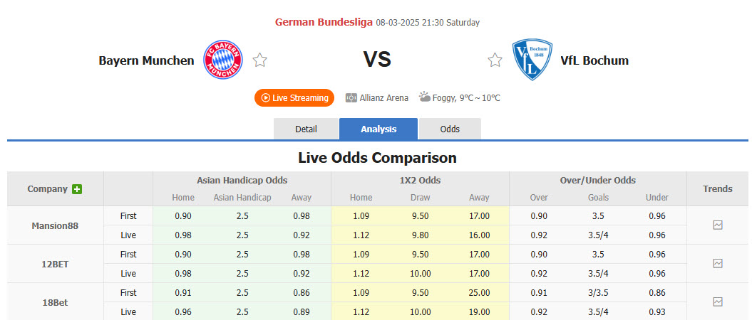 Nhận định, soi kèo Bayern Munich vs Bochum, 21h30 ngày 8/3: Ngậm ngùi ra về