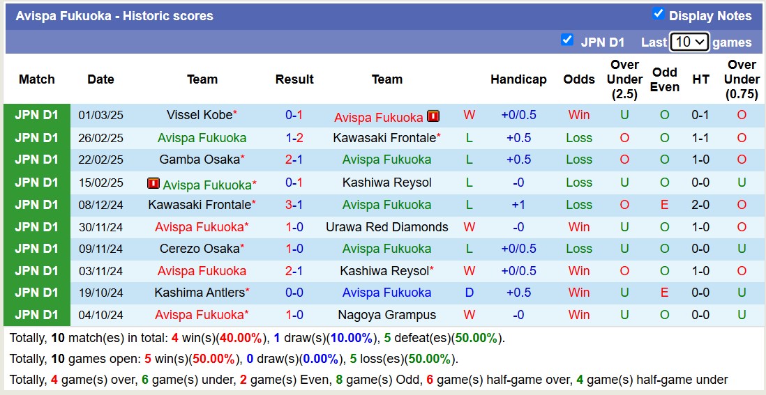 Nhận định, soi kèo Kyoto Sanga vs Avispa Fukuoka, 12h00 ngày 9/3: Trái đắng xa nhà - Ảnh 3