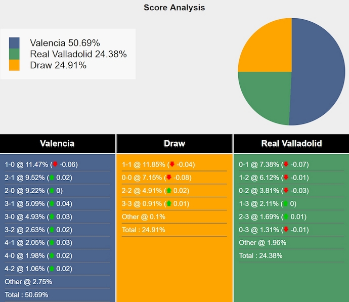 Nhận định, soi kèo Valencia vs Valladolid, 0h30 ngày 9/3: Khách khó có điểm - Ảnh 8